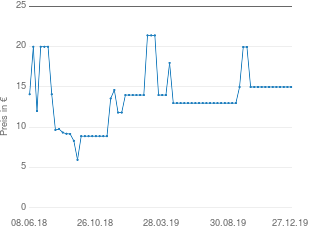 Preisentwicklung Lalee Teppich aktueller Preis 14.99 vom 27.12.2019 - yopi Preischart