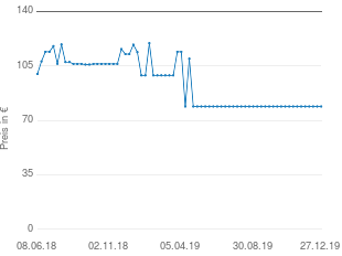 Preisentwicklung Gigaset SL910H aktueller Preis 79.00 vom 27.12.2019 - yopi Preischart
