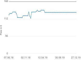 Preisentwicklung Gigaset SL910 aktueller Preis 133.36 vom 27.12.2019 - yopi Preischart