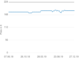 Preisentwicklung Landmann 00442 Gasbräter aktueller Preis 186.19 vom 27.12.2019 - yopi Preischart