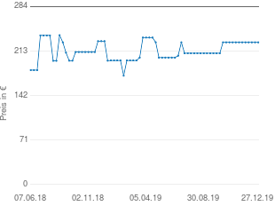 Preisentwicklung Landmann 00442M Gasbräter aktueller Preis 227.30 vom 27.12.2019 - yopi Preischart