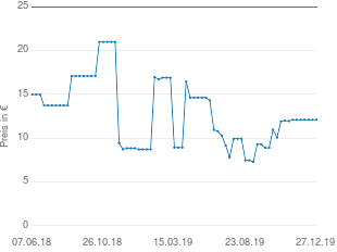 Preisentwicklung Jute-Teppich aktueller Preis 12.10 vom 27.12.2019 - yopi Preischart
