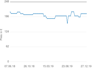 Preisentwicklung Sangean ATS-909 X aktueller Preis 199.00 vom 27.12.2019 - yopi Preischart