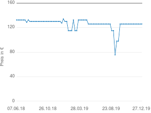 Preisentwicklung Sangean DDR-31 aktueller Preis 125.83 vom 27.12.2019 - yopi Preischart