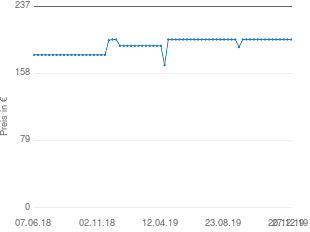 Preisentwicklung Landmann 12047 Sirius aktueller Preis 197.99 vom 27.12.2019 - yopi Preischart