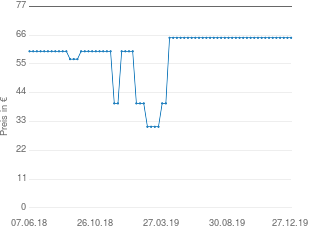 Preisentwicklung Komar Fototapete Pure aktueller Preis 64.98 vom 27.12.2019 - yopi Preischart