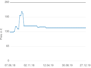 Preisentwicklung Germania Kartei Rollcontainer Avellino aktueller Preis 147.04 vom 27.12.2019 - yopi Preischart