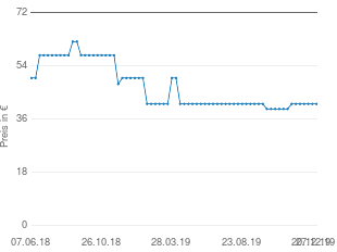 Preisentwicklung Komar Fototapete El Paradiso aktueller Preis 41.19 vom 27.12.2019 - yopi Preischart