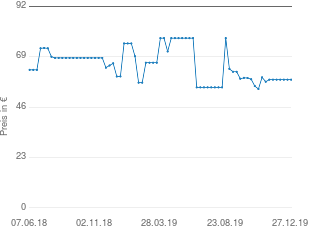 Preisentwicklung Berndes Schmorkasserolle mit Glasdeckel aktueller Preis 58.51 vom 27.12.2019 - yopi Preischart