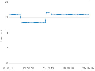 Preisentwicklung Apple Bodino SuperSkin aktueller Preis 22.99 vom 27.12.2019 - yopi Preischart