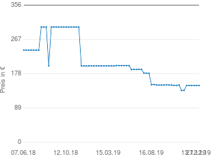 Preisentwicklung Pierre Cardin Herren Anzug aktueller Preis 148.08 vom 27.12.2019 - yopi Preischart