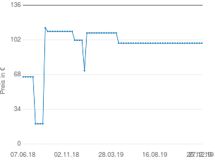 Preisentwicklung Anzug kariert aktueller Preis 99.00 vom 27.12.2019 - yopi Preischart