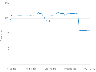 Preisentwicklung Anzug dunkelbraun aktueller Preis 88.00 vom 27.12.2019 - yopi Preischart