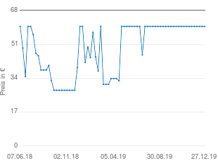 Preisentwicklung Anzug braun aktueller Preis 59.99 vom 27.12.2019 - yopi Preischart