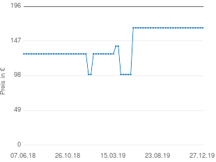 Preisentwicklung Hugo Anzug aktueller Preis 165.84 vom 27.12.2019 - yopi Preischart