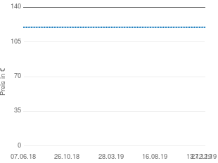 Preisentwicklung Digel Anzug aktueller Preis 119.95 vom 27.12.2019 - yopi Preischart