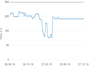 Preisentwicklung NewSTAR Plasma M1200 Verschiebbarer LCD aktueller Preis 270.95 vom 27.12.2019 - yopi Preischart