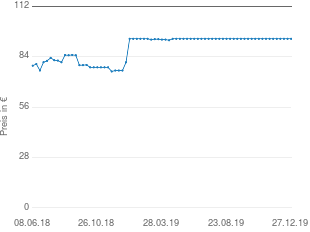 Preisentwicklung Panasonic KX-TG6592 aktueller Preis 93.95 vom 27.12.2019 - yopi Preischart