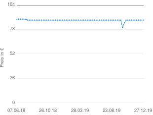 Preisentwicklung Sennheiser E 835 aktueller Preis 88.00 vom 27.12.2019 - yopi Preischart