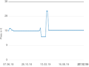 Preisentwicklung Heidelberger Spieleverlag Space Alert aktueller Preis 19.45 vom 27.12.2019 - yopi Preischart
