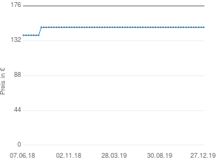 Preisentwicklung Jan Kurtz Fiam Amigo-Sun aktueller Preis 149.00 vom 27.12.2019 - yopi Preischart