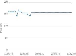 Preisentwicklung McCulloch GBV 345 aktueller Preis 172.90 vom 27.12.2019 - yopi Preischart