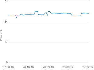 Preisentwicklung Heimess 739414 aktueller Preis 41.50 vom 27.12.2019 - yopi Preischart