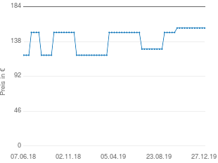 Preisentwicklung Landmann 0044123 Gasbräter aktueller Preis 155.88 vom 27.12.2019 - yopi Preischart