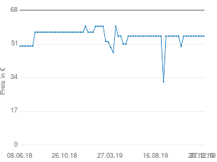 Preisentwicklung Hauck Hochstuhl Alpha aktueller Preis 54.99 vom 27.12.2019 - yopi Preischart