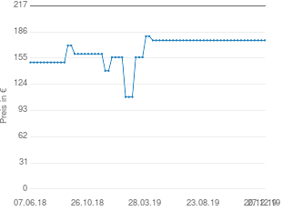 Preisentwicklung Landmann 44131 Gasbräter aktueller Preis 175.99 vom 27.12.2019 - yopi Preischart