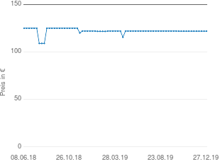 Preisentwicklung Beyerdynamic TG D57c aktueller Preis 121.88 vom 27.12.2019 - yopi Preischart