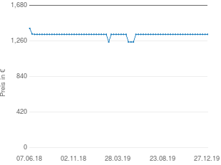 Preisentwicklung Korg SV1-73 aktueller Preis 1340.00 vom 27.12.2019 - yopi Preischart