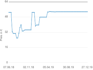 Preisentwicklung One For All SV 1715 Funk aktueller Preis 53.60 vom 27.12.2019 - yopi Preischart