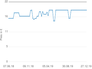 Preisentwicklung Heimess Mobile Pirat 760180 aktueller Preis 18.98 vom 27.12.2019 - yopi Preischart