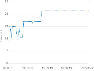 Preisentwicklung Roba Essbrett aktueller Preis 29.90 vom 27.12.2019 - yopi Preischart