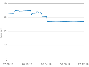 Preisentwicklung Roba Gardinen aktueller Preis 27.03 vom 27.12.2019 - yopi Preischart