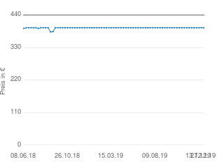 Preisentwicklung Audio-Technica AT4033aSM aktueller Preis 397.00 vom 27.12.2019 - yopi Preischart