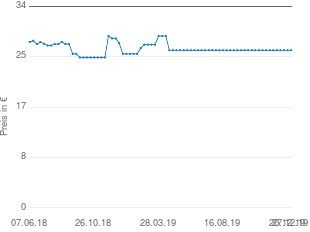 Preisentwicklung BabyBjörn Fröhliche Augen aktueller Preis 26.59 vom 27.12.2019 - yopi Preischart