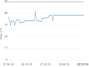 Preisentwicklung Crespo Klappsessel aktueller Preis 65.43 vom 27.12.2019 - yopi Preischart