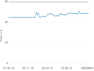 Preisentwicklung Schulte Ufer Stieltopf Romana aktueller Preis 48.87 vom 27.12.2019 - yopi Preischart