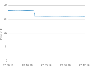 Preisentwicklung Contento Mini-Kugelgrill aktueller Preis 35.58 vom 27.12.2019 - yopi Preischart