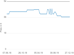 Preisentwicklung B+W Macro-Nahlinse + 10 58 ES aktueller Preis 36.56 vom 27.12.2019 - yopi Preischart