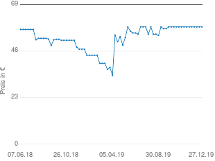 Preisentwicklung Makita UR3000 aktueller Preis 57.89 vom 27.12.2019 - yopi Preischart