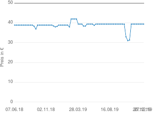 Preisentwicklung Panasonic KX-TG8061 aktueller Preis 39.42 vom 27.12.2019 - yopi Preischart