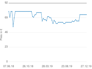 Preisentwicklung Blue Snowball Bundle aktueller Preis 73.98 vom 27.12.2019 - yopi Preischart