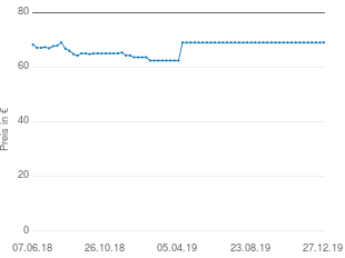 Preisentwicklung Rode M1 aktueller Preis 69.00 vom 27.12.2019 - yopi Preischart