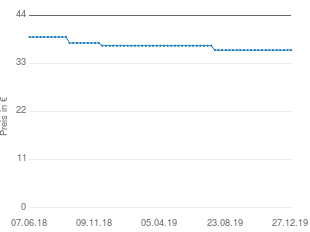 Preisentwicklung AKG Perception Live P5S aktueller Preis 36.00 vom 27.12.2019 - yopi Preischart