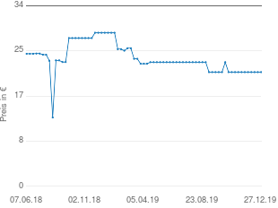 Preisentwicklung Sterntaler Schlaf-Gut Emmi aktueller Preis 21.49 vom 27.12.2019 - yopi Preischart