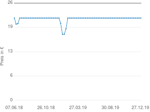 Preisentwicklung Stabo Funkgong DB 038 aktueller Preis 21.99 vom 27.12.2019 - yopi Preischart