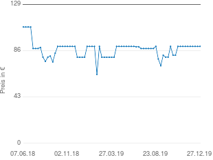Preisentwicklung Woll Edelstahltopf mit Deckel Concept Pro aktueller Preis 89.99 vom 27.12.2019 - yopi Preischart